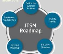 IT服務管理咨詢 一站式解決方案指南——報價、名錄與熱賣推薦